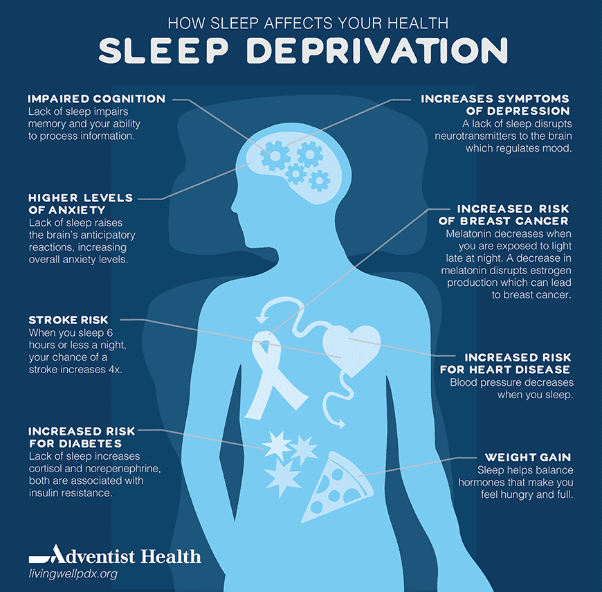sleep_deprivation_affects